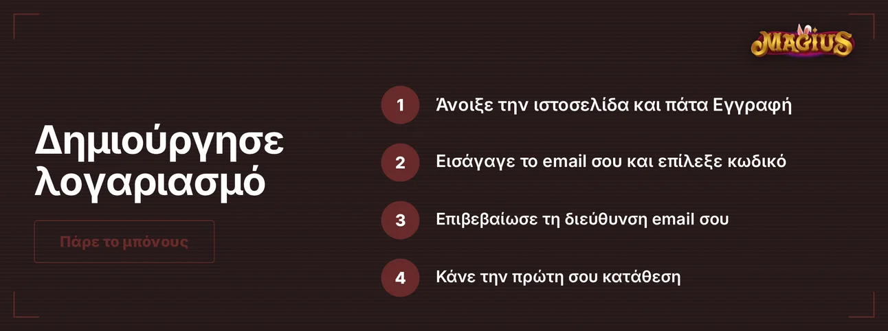 Σχημάτισε λογαριασμό τεσσάρων βημάτων.