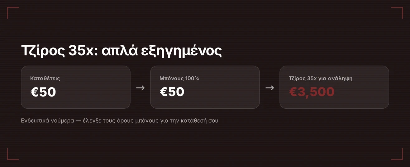 Μάθε ροή τζίρου 35x.
